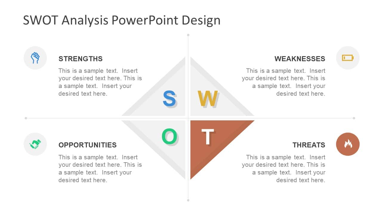 SWOT skabelon - detaljer