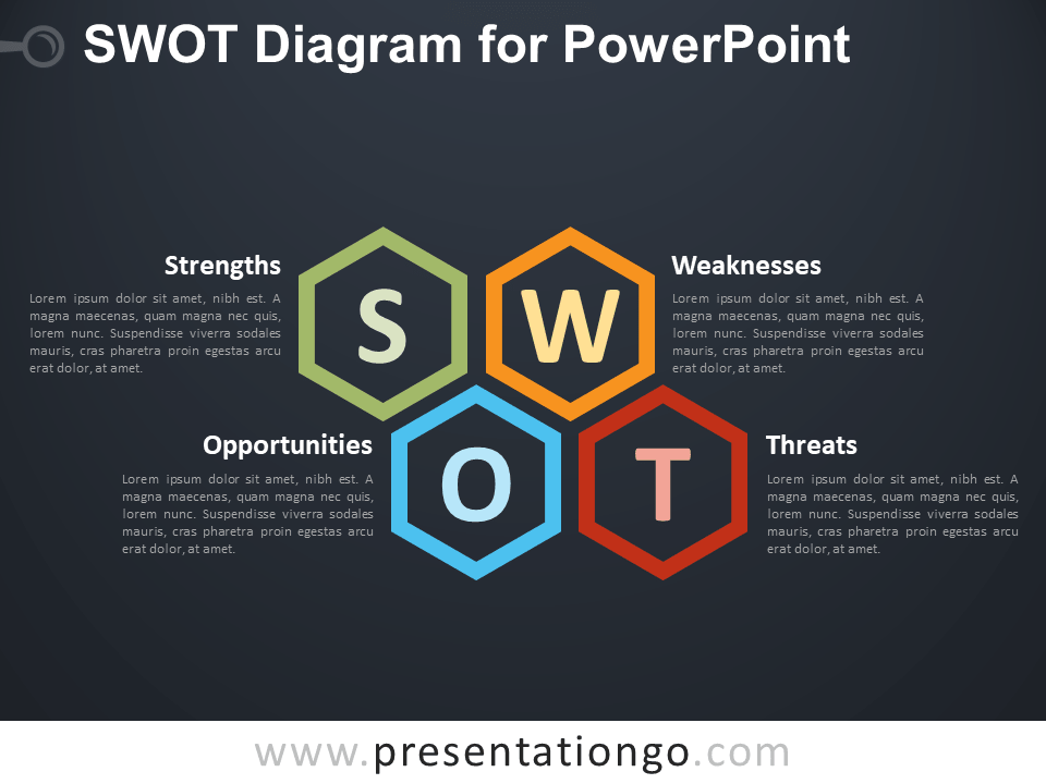 SWOT skabelon