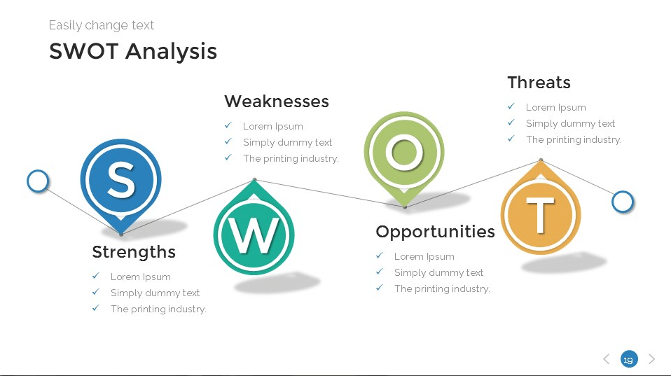 SWOT skabelon - slide