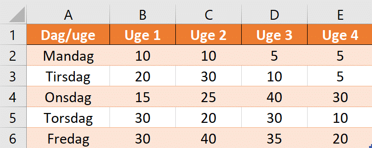 Eksempel 2 med forskydning 