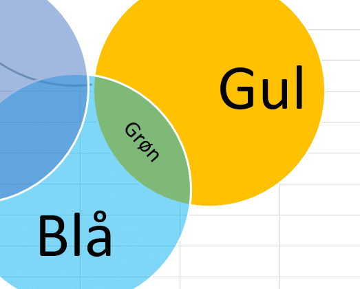 Eksempel med overlap