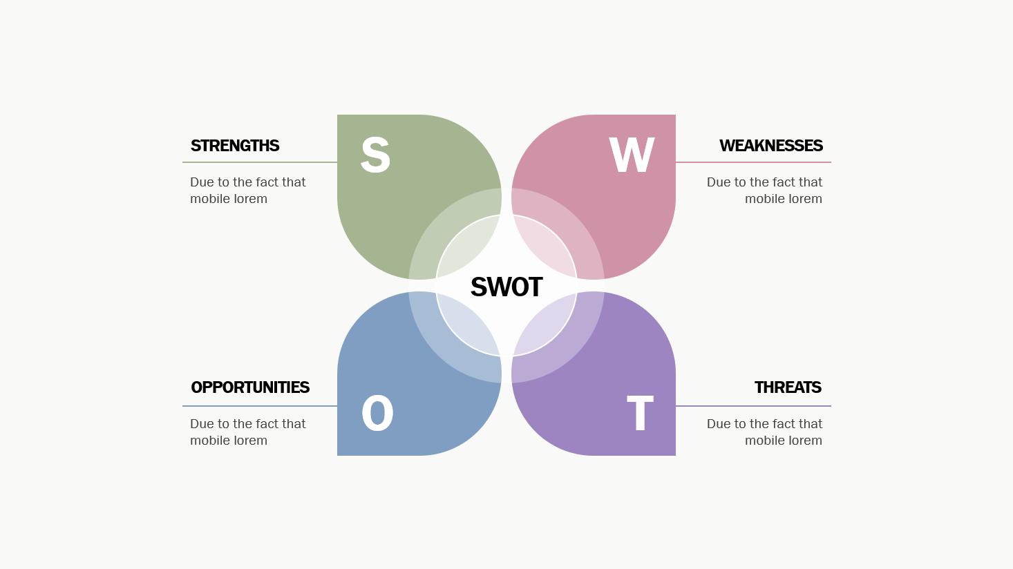 SWOT skabelon