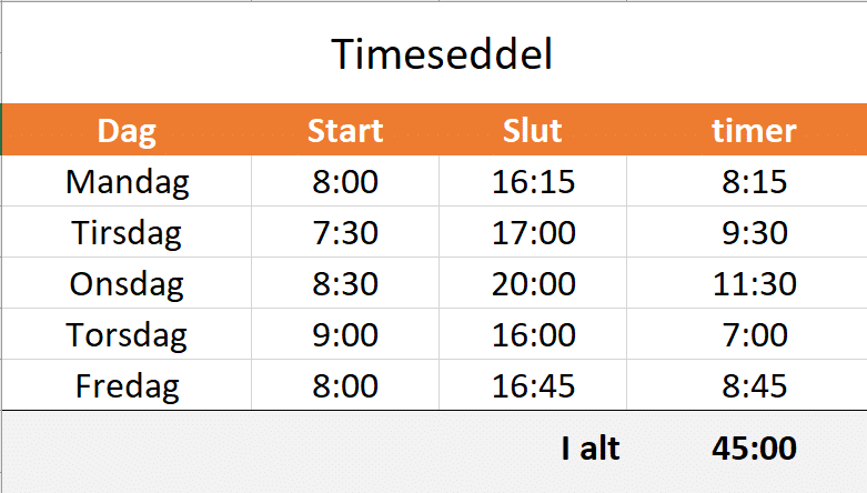 Eksempel med total timer Eksempel med rigtige timer