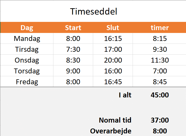 Færdigt eksempel med overarbejde Færdigt eksempel med overarbejde