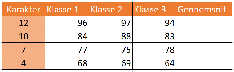 Eksempel 3 med forskydning 