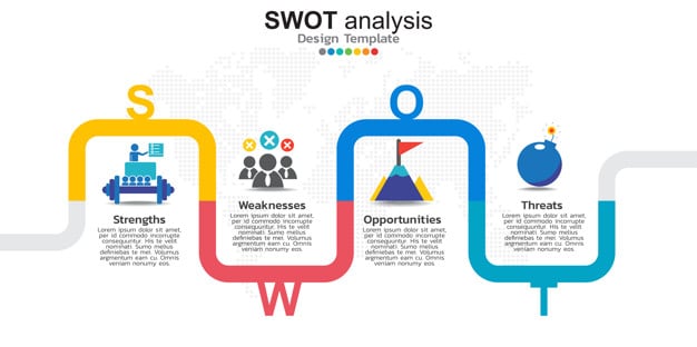 SWOT skabelon - rute