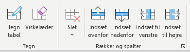Eksempel på menu ved Tegn tabel