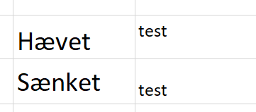 Eksempel med hævet og sænket skrift