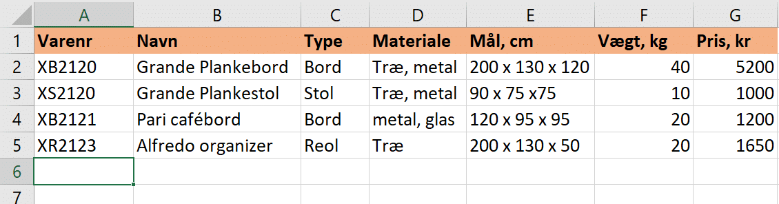 Eksempel på dataindtastning Eksempel på data