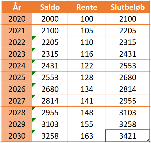 færdig udregning af renters rente Færdigt eksempel med udregning af renters rente