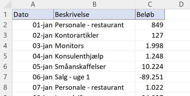 bogførte posteringer