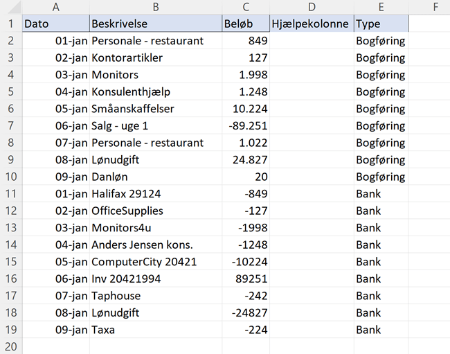 Samlet data fra kontoudtoget og bogføring