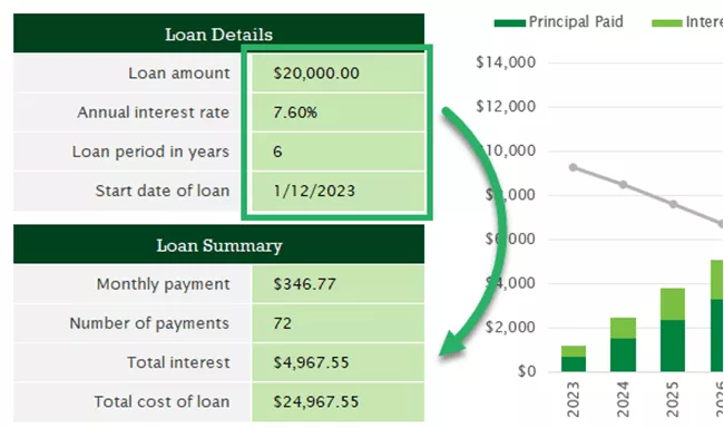 Spar mange penge på at indtaste dine oplysninger i låneberegneren og få et overblik over dit annuitetslån eller realkreditlån