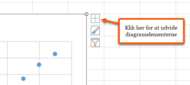 Diagramelementerne for diagrammet i højre side. Diagramelementerne for diagrammet i højre side.