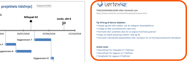 Følg skabelonens tips og anvisninger for tilpasning af tidslinjen