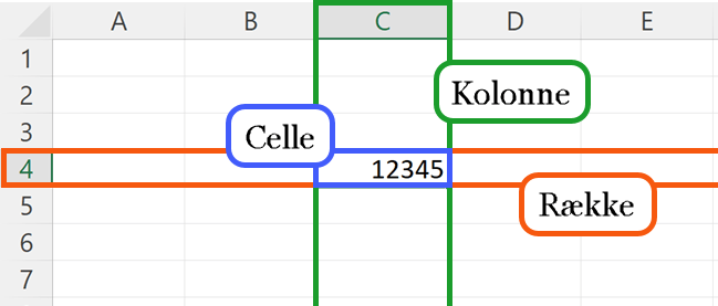 Angivelse af Celle, Kolonne og Række i Excel Angivelse af Celle, Kolonne og Række i Excel