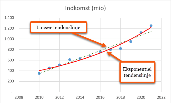 Forskellige farver giver bedre overblik. Forskellige farver giver bedre overblik.