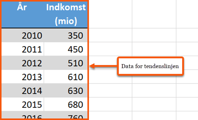 Øvelsesfilen indeholder testdata velegnet til denne opgave. Øvelsesfilen indeholder testdata velegnet til denne opgave.