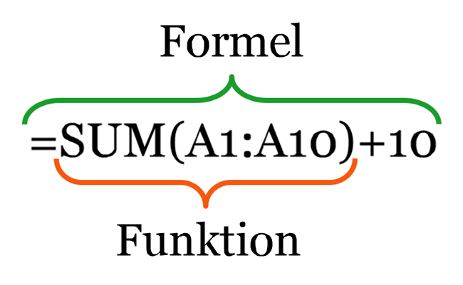 excel simpel formel vs simpel funktion excel simpel formel vs simpel funktion