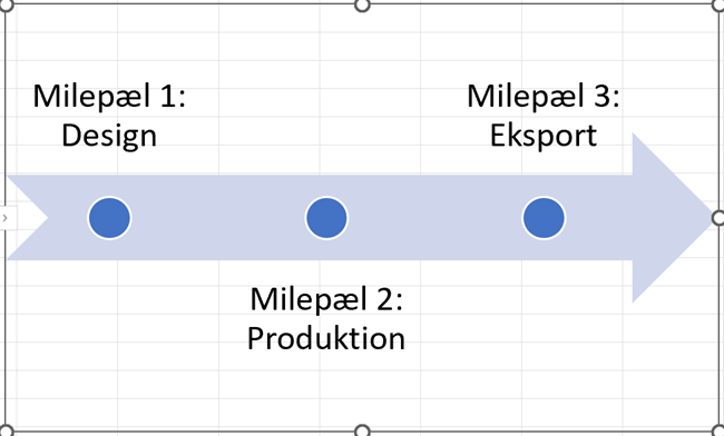 Tidslinje med tilpasset tekst