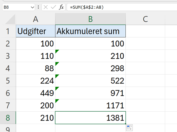 færdig akkumuleret sum