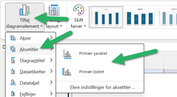 tillføj aksetitel